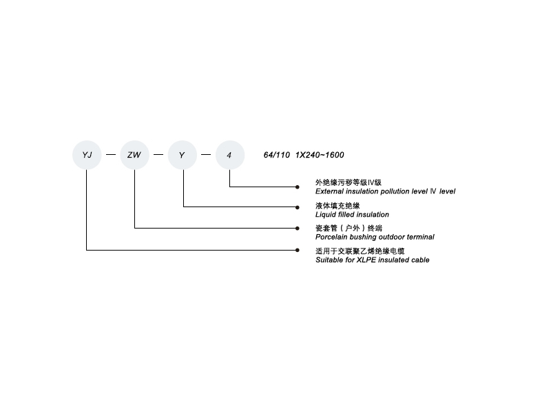 66-110 kV porcelain sleeve outdoor terminal,